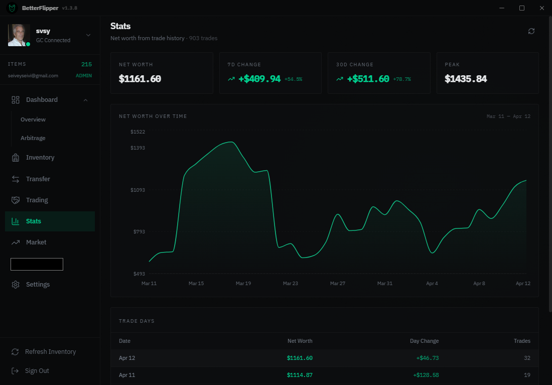 Inventory Manager stats screen with net worth history chart and trade-day table.