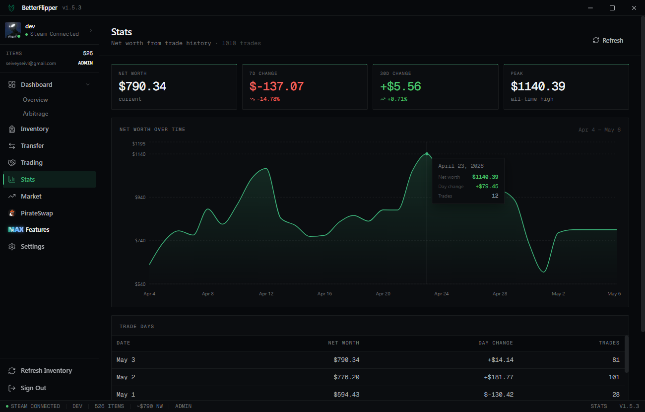 Inventory Manager stats screen with net worth history chart and trade-day table.
